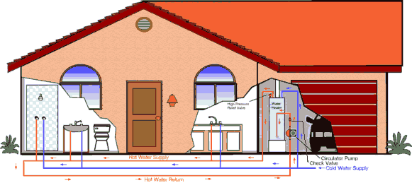 How Grundfos Comfort System Works