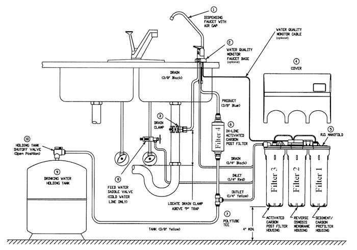 How Hellenbrand Millennium R.O. System Work