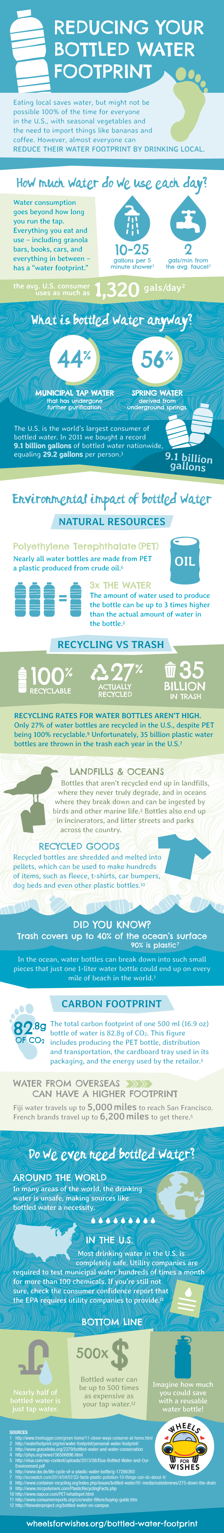 Reducing Your Bottled Water Footprint