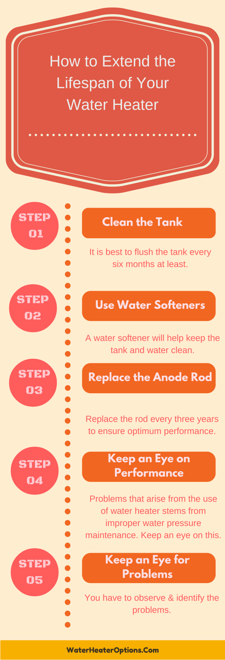 Extend the Lifespan of Your Water Heater