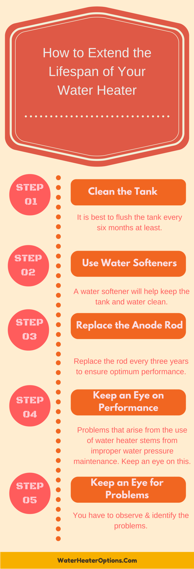 https://softwaterplusaz.com/wp-content/uploads/2017/07/How-to-Extend-the-Lifespan-of-Your-Water-Heater11.png