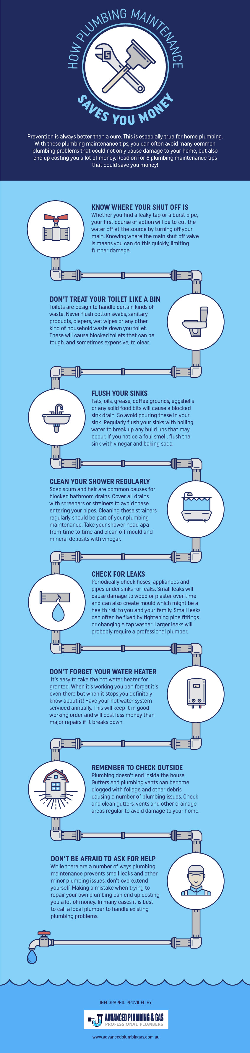 How Plumbing Maintenance Saves You Money