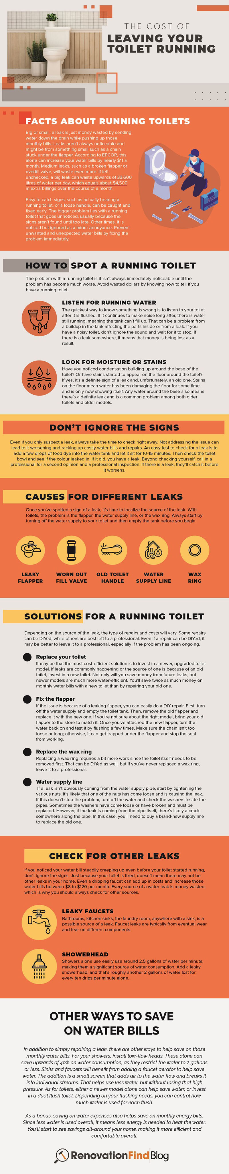 The Cost of Leaving the Toilet Running